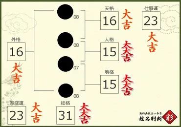 地格 26画 女|【姓名判断】名前が25画/26画/27画の人の運勢につい。